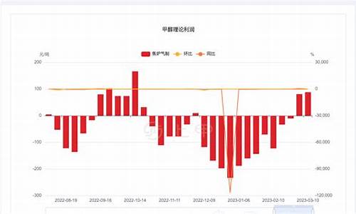 甲醇期货今日行情操作(甲醇期货最新行情)_https://www.qldgs.com_原油期货_第1张
