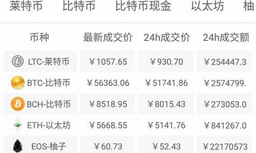 期货币今日行情(期货今日行情实时分析)_https://www.qldgs.com_原油期货_第1张