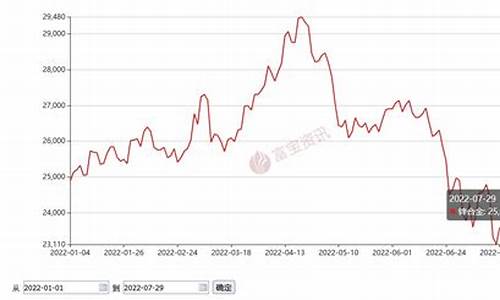 富宝有色金属期货价格行情(富宝有色金属今日价格)_https://www.qldgs.com_内盘期货_第1张