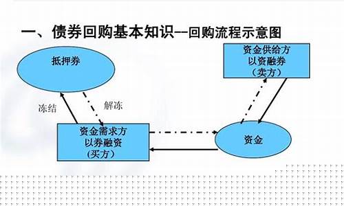 债券回购期货交易概念(债券回购期货交易概念是什么)_https://www.qldgs.com_内盘期货_第1张