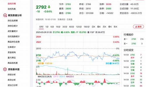 3月29日菜粕期货今日行情_https://www.qldgs.com_内盘期货_第1张