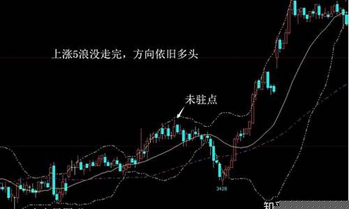 期货交易体系判断方法有(判断期货方向的方法依据)_https://www.qldgs.com_恒指期货_第1张