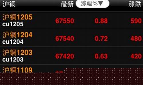 大智慧期货交易系统官网(大智慧期货怎么样)_https://www.qldgs.com_原油期货_第1张