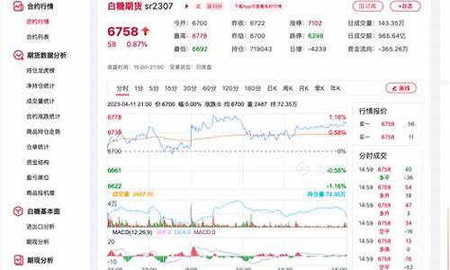 期货今日行情中国证券(期货棉花今日行情走势)_https://www.qldgs.com_原油期货_第1张