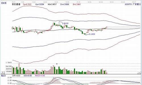 天然气有无期货交易(国内天然气期货在哪个交易所)_https://www.qldgs.com_原油期货_第1张