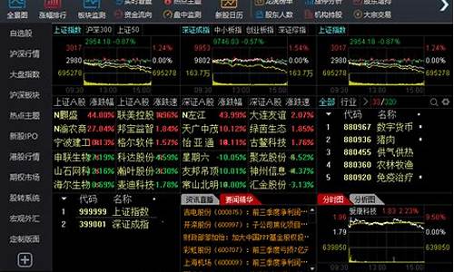 兴业证券期货交易软件(兴业期货下载)_https://www.qldgs.com_内盘期货_第1张