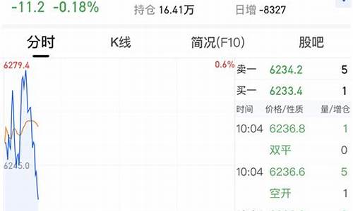 智慧股指期货行情最新消息(智慧智能股票行情)_https://www.qldgs.com_内盘期货_第1张