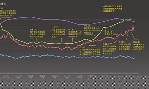 最新期货天然气价格行情(最新期货天然气价格行情走势图)_https://www.qldgs.com_原油期货_第1张