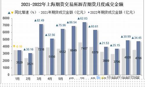 上海沥青期货交易细则(沥青期货沥)_https://www.qldgs.com_恒指期货_第1张