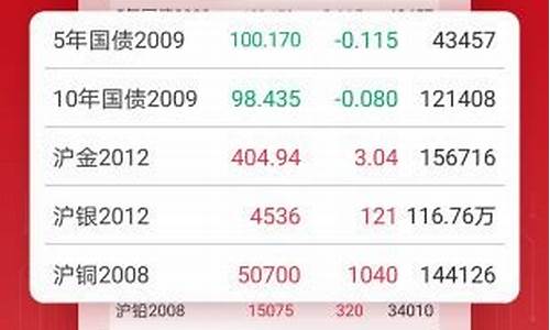 100元期货交易平台有哪些(100块钱可以买期货吗)_https://www.qldgs.com_原油期货_第1张