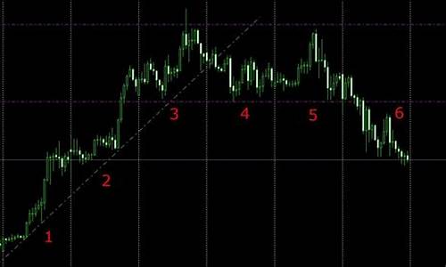 5分钟裸k线期货交易系统精髓(期货裸k线交易法)_https://www.qldgs.com_原油期货_第1张