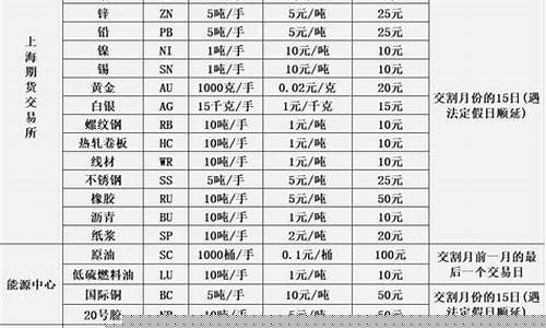 期货交易一览表格(期货交易一览表格下载)_https://www.qldgs.com_黄金期货_第1张