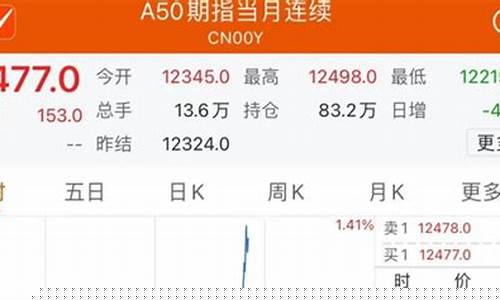 富时中国a50指数实时行情(新加坡富时中国a50指数实时行情)_https://www.qldgs.com_原油期货_第1张
