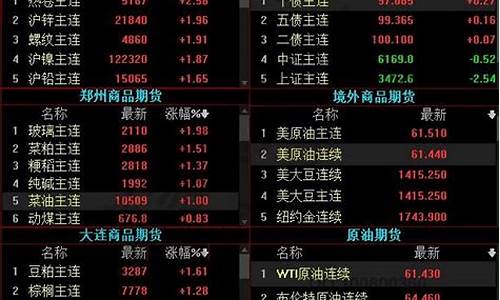 期货交易不闭市吗(期货交易所闭市)_https://www.qldgs.com_期货_第1张