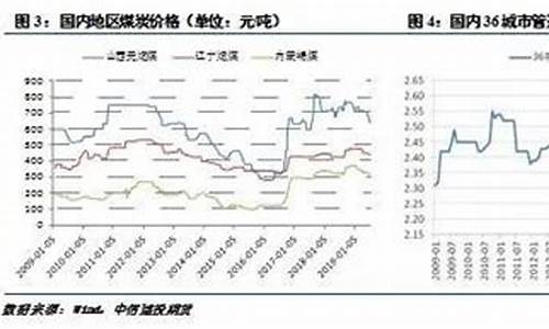 尿素期货交易规格(尿素期货合约规则)_https://www.qldgs.com_恒指期货_第1张