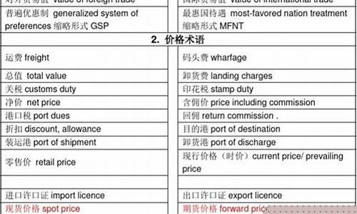 期货交易英语术语(期货常用英语)_https://www.qldgs.com_内盘期货_第1张