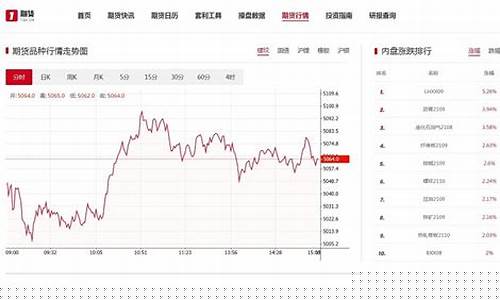 wta5期货行情(wti期货今日交易价)_https://www.qldgs.com_国际期货_第1张