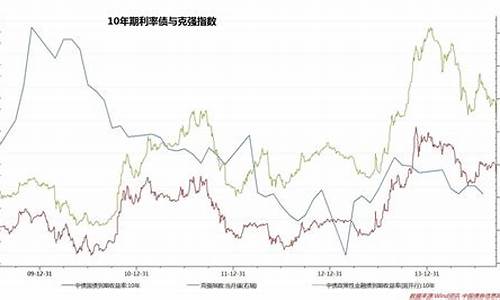 国债期货早盘行情走势预测(国债期货价格走势)_https://www.qldgs.com_内盘期货_第1张