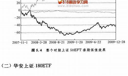 沪深300期货交易套保(寻找期现套利的机会)_https://www.qldgs.com_原油期货_第1张