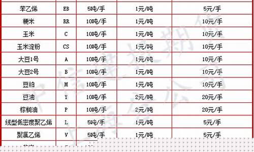 期货交易所品牌名称(期货交易所排行榜)_https://www.qldgs.com_期货_第1张