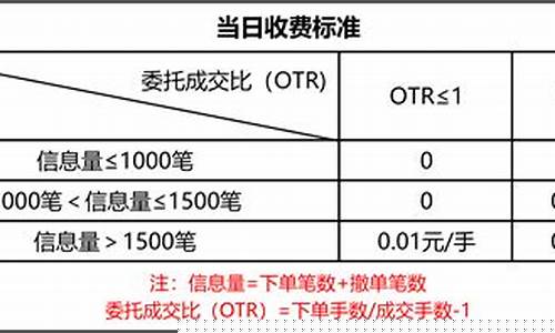 pta期货交易申报费(pta期货交易所)_https://www.qldgs.com_原油期货_第1张