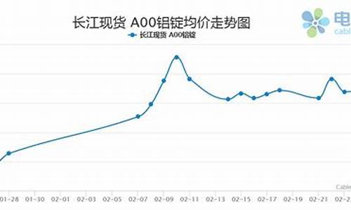 上海期货铝价格行情最新(上海期货铝价格走势图金投网)_https://www.qldgs.com_恒指期货_第1张