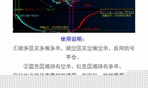原油期货交易最佳指标(外盘原油期货交易平台)_https://www.qldgs.com_原油期货_第1张