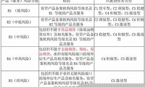 期货交易者适当性规则(期货交易者适当性规则是什么)_https://www.qldgs.com_原油期货_第1张