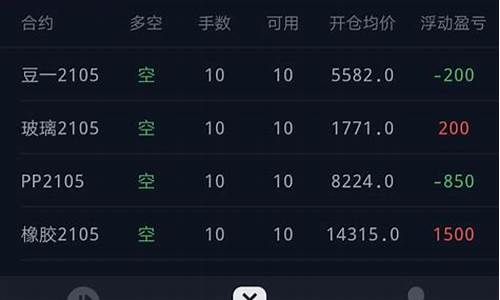 测试期货交易系统 用哪个(期货软件测试)_https://www.qldgs.com_恒指期货_第1张