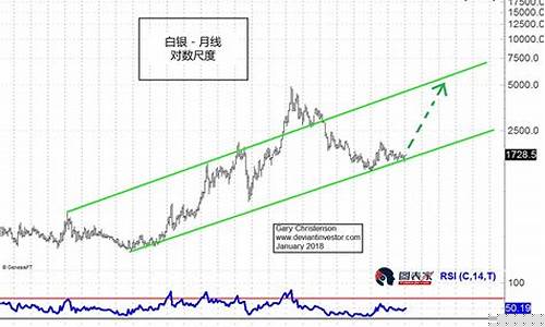 2016年白银期货实时行情(2016白银期货市场)_https://www.qldgs.com_国际期货_第1张