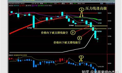 大神教你做期货交易员小说(期货大神交易系统)_https://www.qldgs.com_期货_第1张