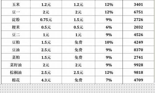 废铁期货交易手续费(废铁今日报价期货)_https://www.qldgs.com_原油期货_第1张