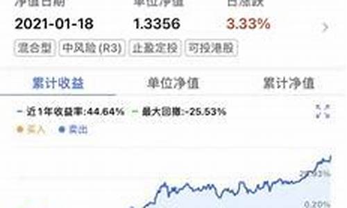 股票帐户可以买期货交易吗(股票帐户可以买期货交易吗知乎)_https://www.qldgs.com_原油期货_第1张