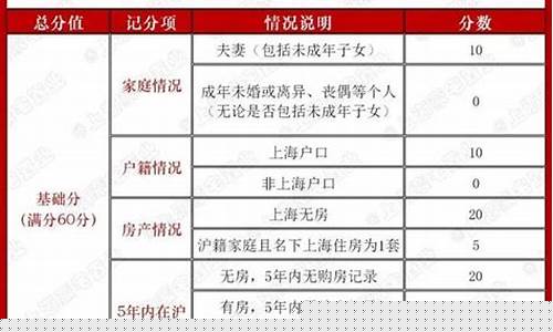 期货交易所亲属不能炒股(期货从业人员家人可以炒期货吗)_https://www.qldgs.com_原油期货_第1张