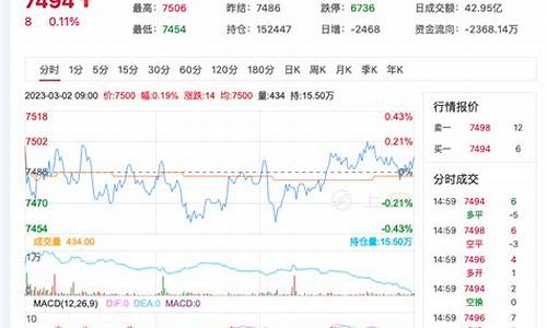 猛硅期货最新行情分析(猛硅吧东方财富)_https://www.qldgs.com_国际期货_第1张