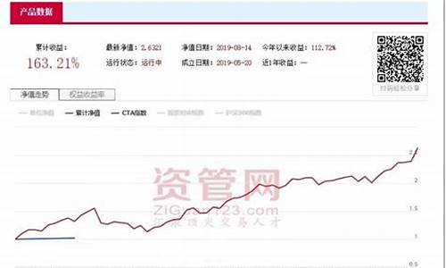 期货交易状态差(期货显示)_https://www.qldgs.com_原油期货_第1张