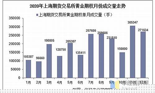 上海期货交易所实时数据(上海期货交易所实时数据交易)_https://www.qldgs.com_原油期货_第1张