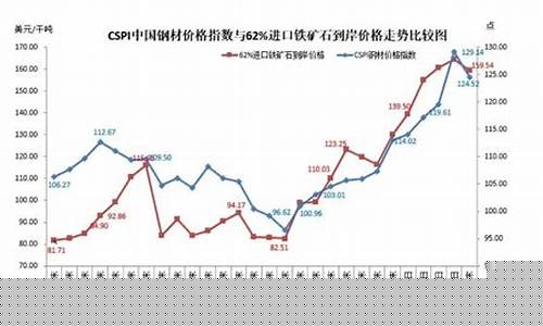 伦铁矿期货价格实时行情(伦铝期货交易实时行情)_https://www.qldgs.com_期货_第1张