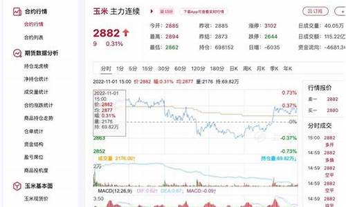 2111玉米期货行情(玉米期货2109行情)_https://www.qldgs.com_内盘期货_第1张