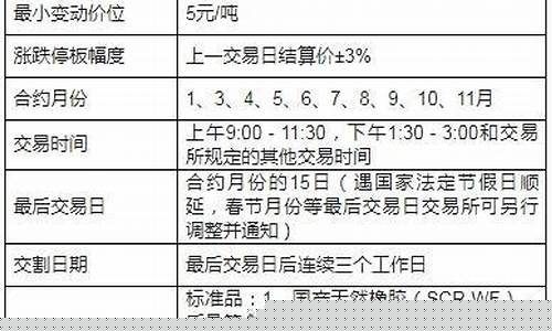 上海期货交易橡胶信息(上海期货橡胶是什么型号)_https://www.qldgs.com_恒指期货_第1张