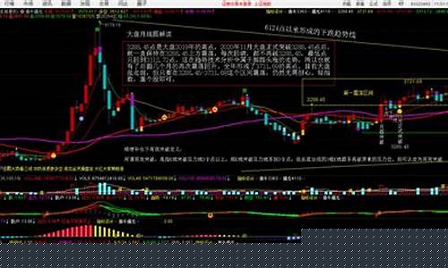 查看今日股市大盘(查看今日股市大盘银宝山新)_https://www.qldgs.com_恒指期货_第1张
