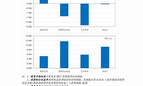 豆油期货交易分析报告(2021豆油期货分析)_https://www.qldgs.com_恒指期货_第1张