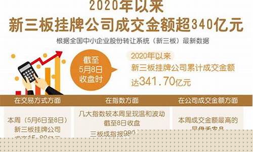 新三板期货交易费用(新三板交易经手费)_https://www.qldgs.com_黄金期货_第1张