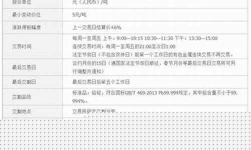 天津沪铅期货交易规则(沪铅期货最新价格)_https://www.qldgs.com_国际期货_第1张