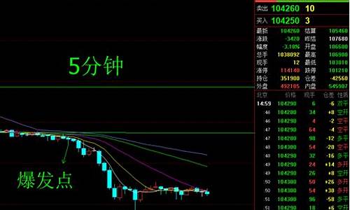 期货交易如何查盘成功率(如何看期货盘口信息)_https://www.qldgs.com_原油期货_第1张