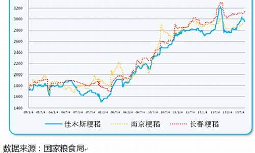 大米期货交易额(大米期货每手是多少吨)_https://www.qldgs.com_原油期货_第1张