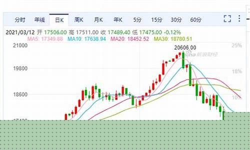 新加坡指数a50期货指数行情(新加坡a50指数期货cfd)_https://www.qldgs.com_内盘期货_第1张