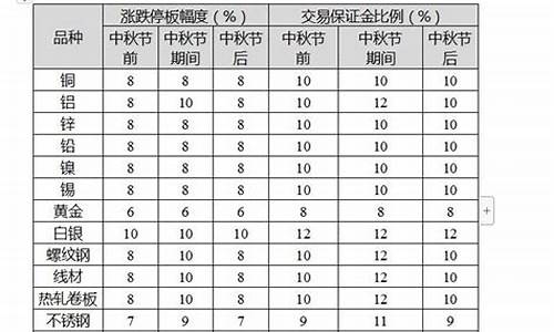 中秋期货交易(期货中秋休假)_https://www.qldgs.com_国际期货_第1张
