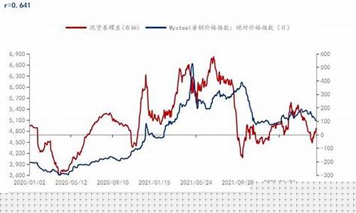 期货盘螺行情分析报告最新(螺期货实时行情)_https://www.qldgs.com_期货_第1张