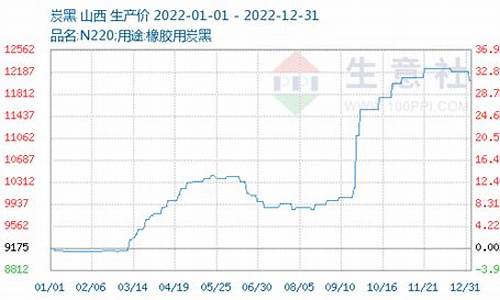 白炭黑期货最新行情(尿素期货最新行情)_https://www.qldgs.com_黄金期货_第1张